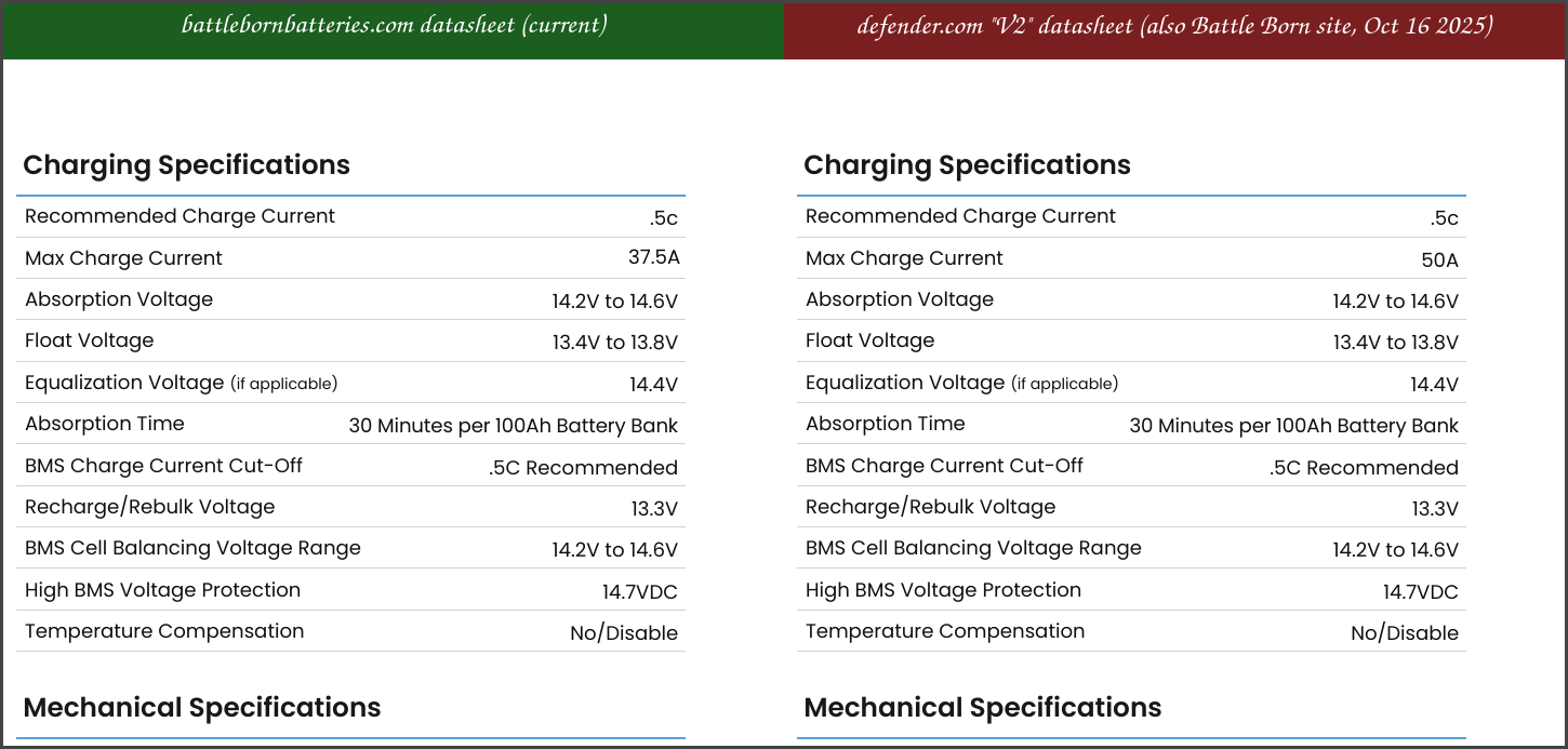 File:Battle-Born-BB1275-charge-current-datasheet-comparison.png