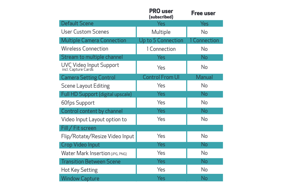 File:Canon utility pro vs free pricing.png