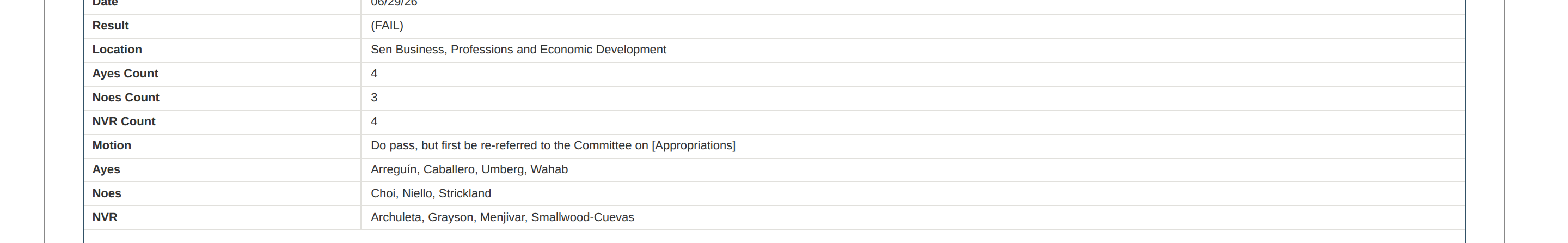 File:AB 1921 Senate committee vote June 2026.png