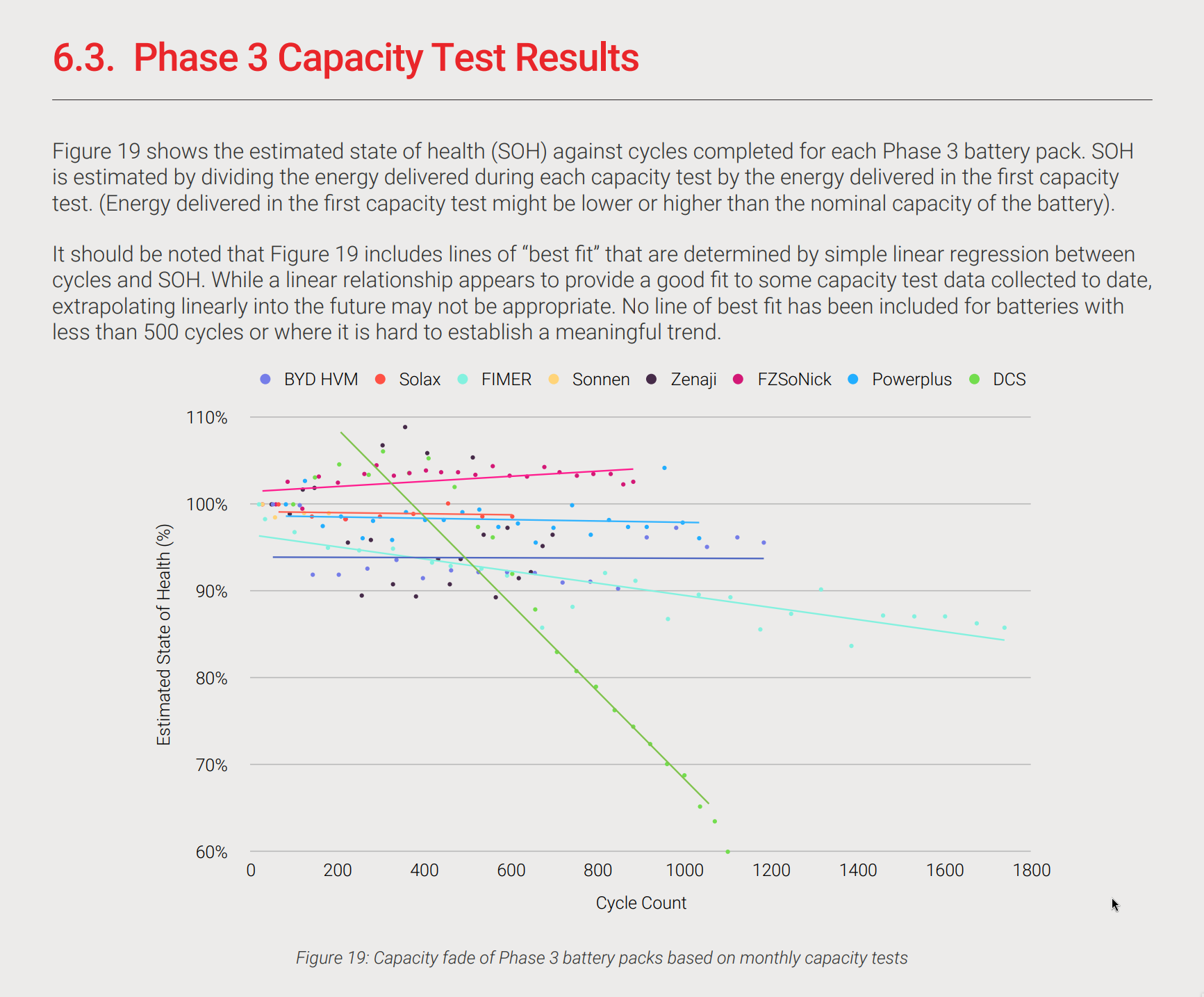 File:DCS battery poor performance.png
