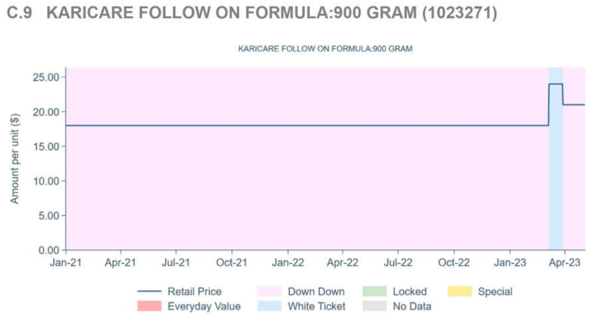 File:C.9 KARICARE FOLLOW ON FORMULA-900 GRAM.png