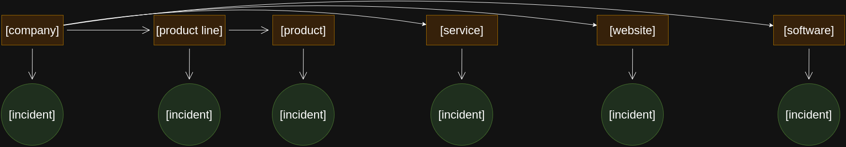 File:Incident category graph.png
