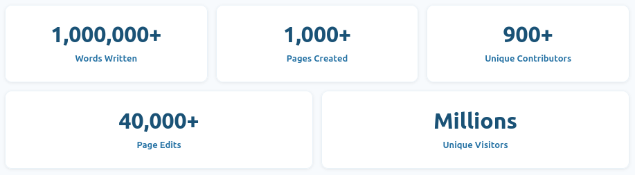 File:Wiki stats Y1.png