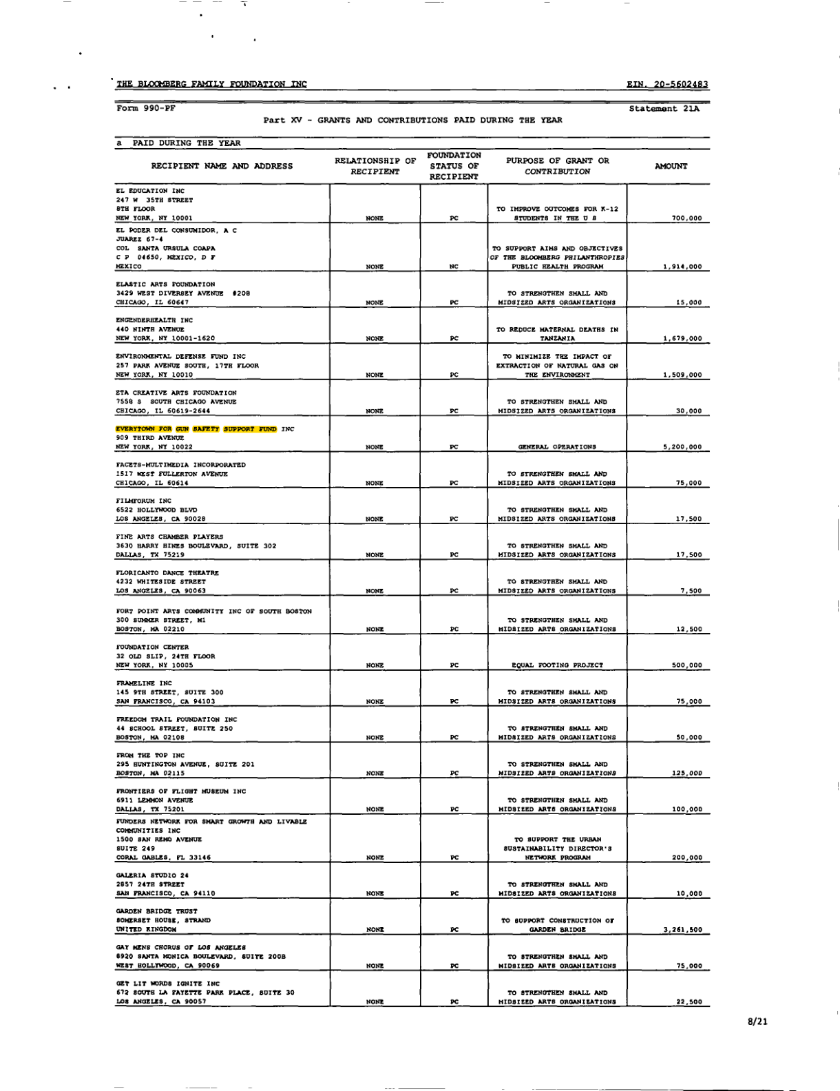 File:Crw-bloomberg-3dp-10-bloomberg-990pf-grant.png