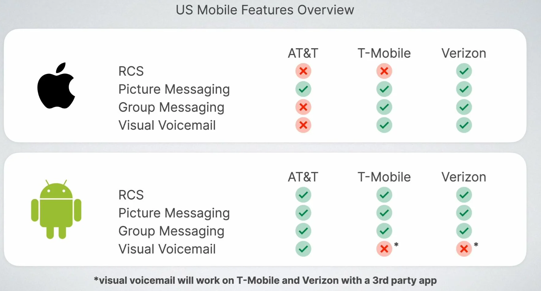 File:USMobile Features.png