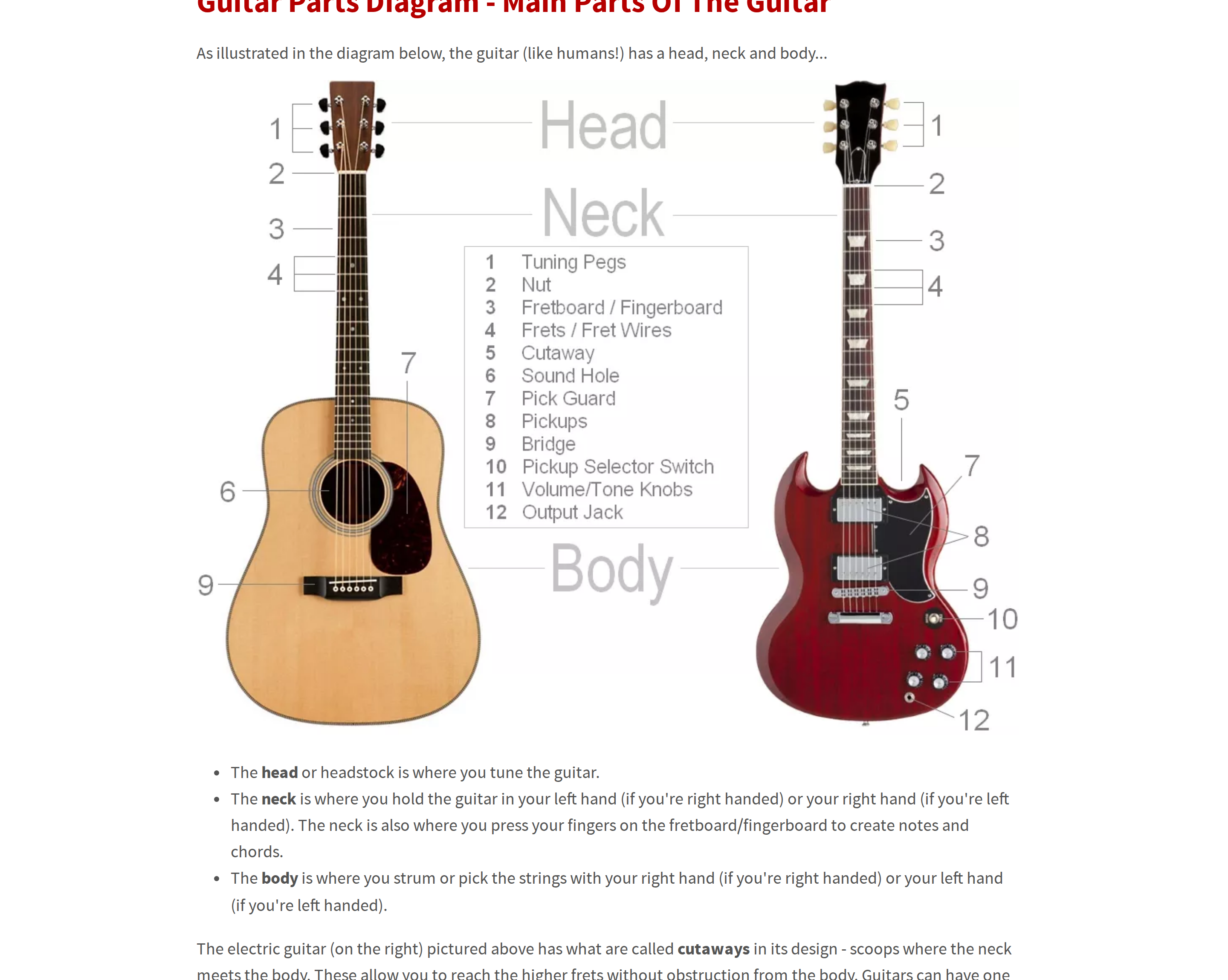 File:Fender-Stratocaster-guitar-anatomy-headstock-body-labeled.png