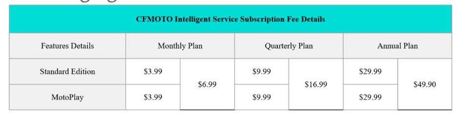 Regional pricing differences.