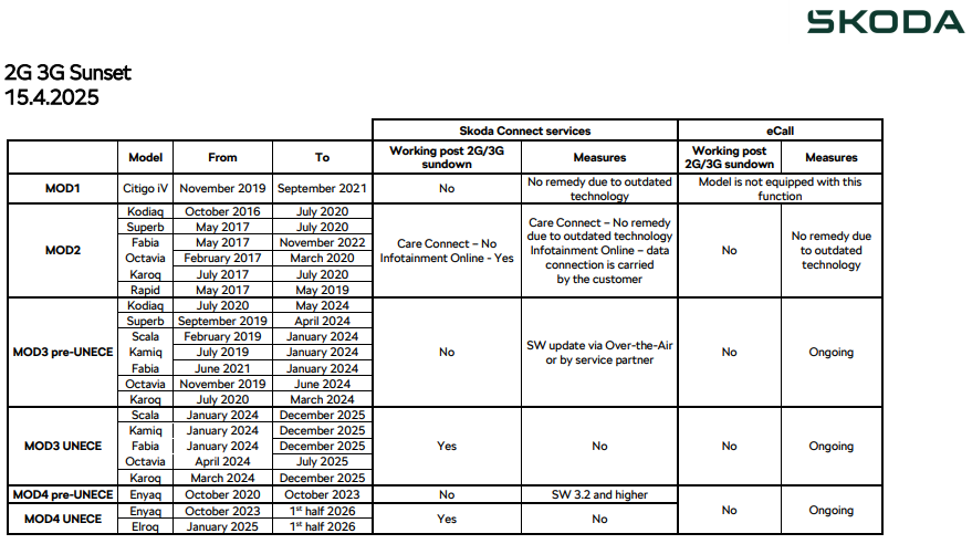 File:Skoda Mobile Switch Off.png