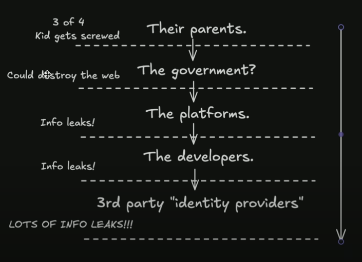 File:UK Online Safety Act offloading responsibility.png