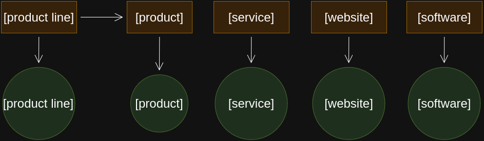 File:Product article category graph.png