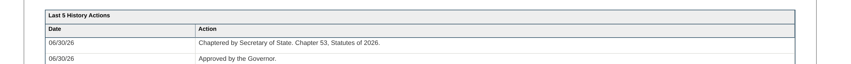 File:Connected-vehicle-telematics-SB719-chaptered.png
