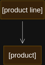 File:Product category graph.png