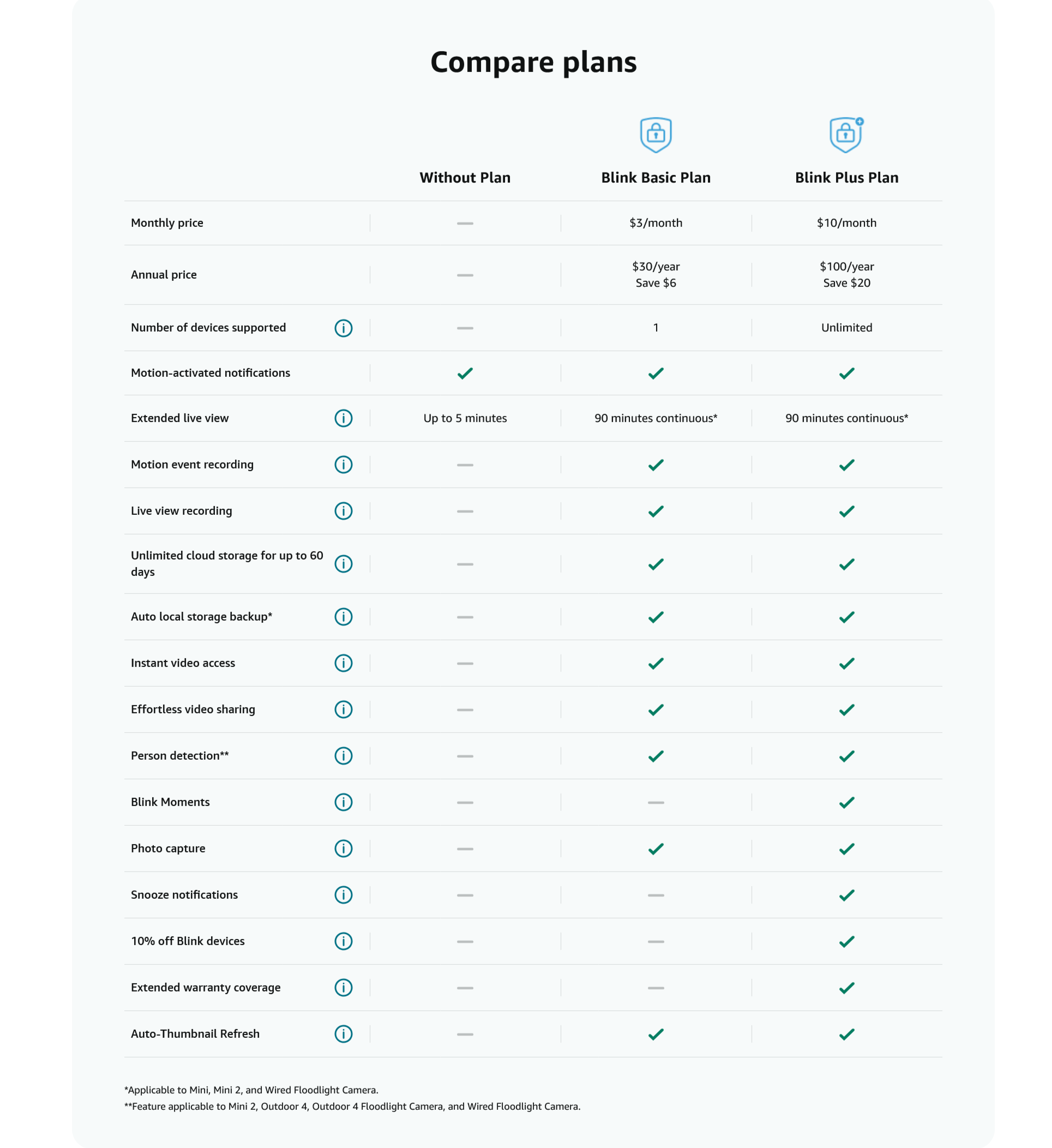 File:Blink subscription chart.png
