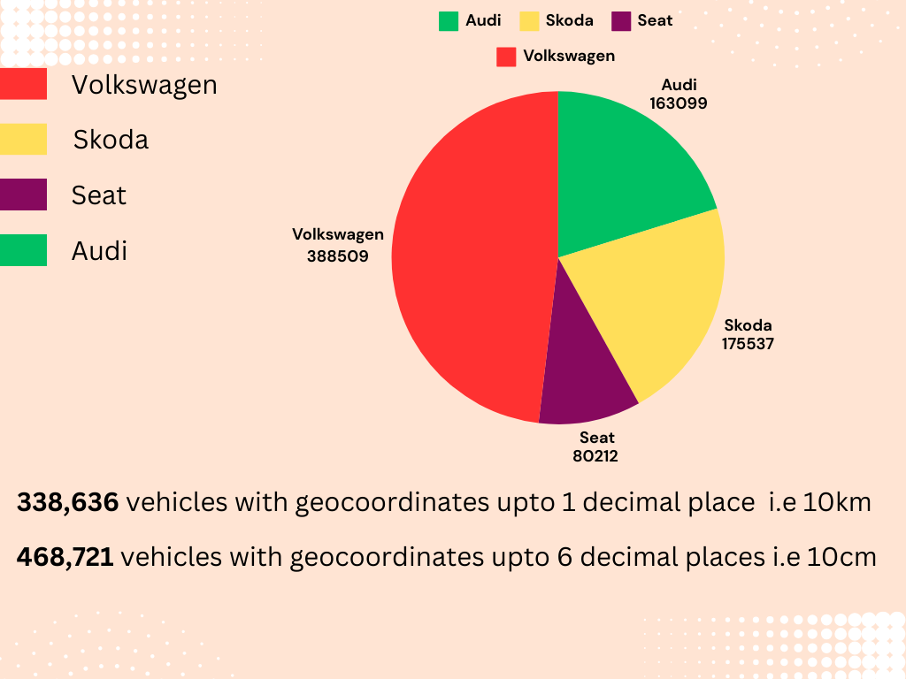 File:Volkswagen geo-location pie chart.png