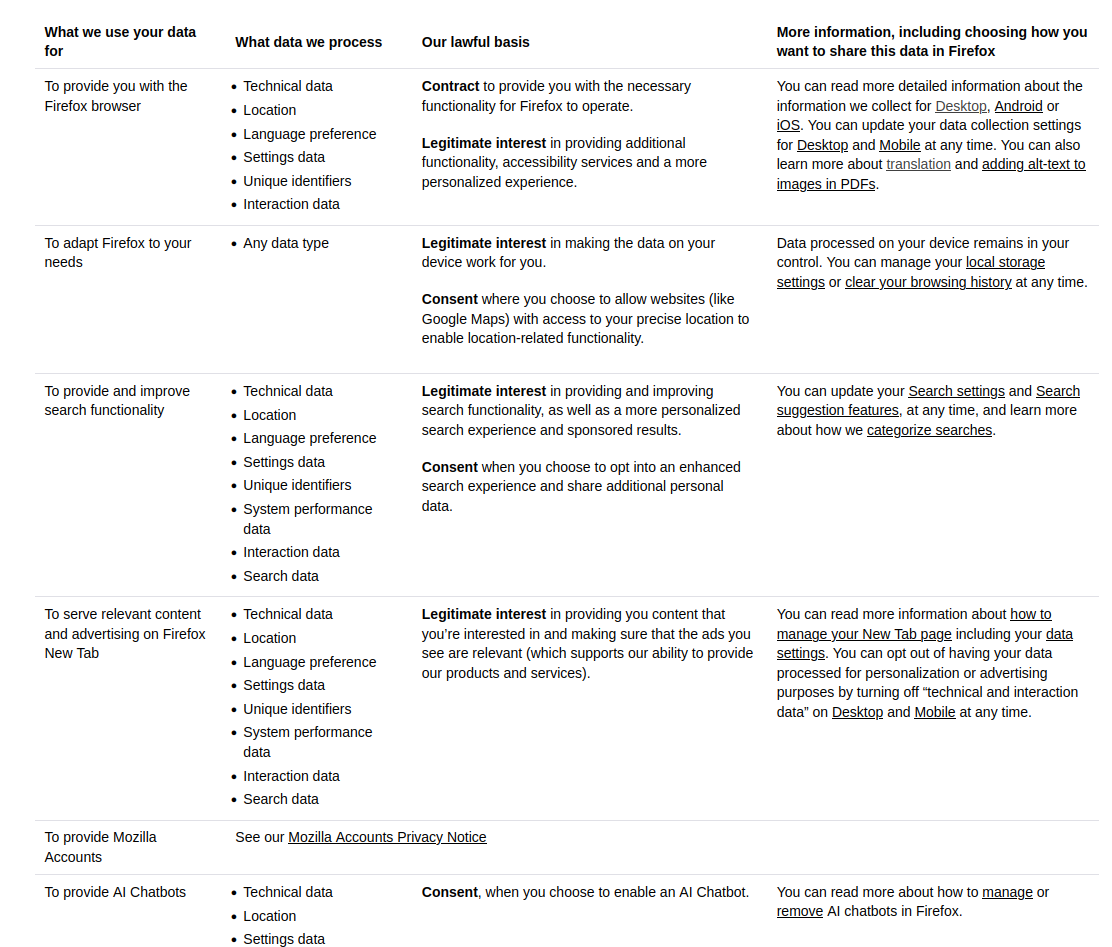 File:Firefox-privacy-lawful-bases.png