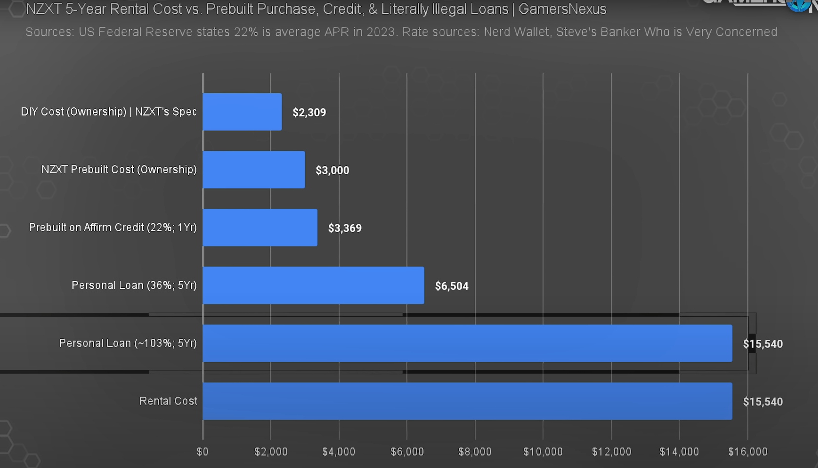File:Gamers nexus nzxt price comparison chart .png
