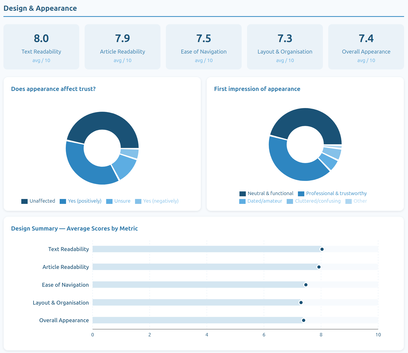 File:Wiki stats design Y1.png