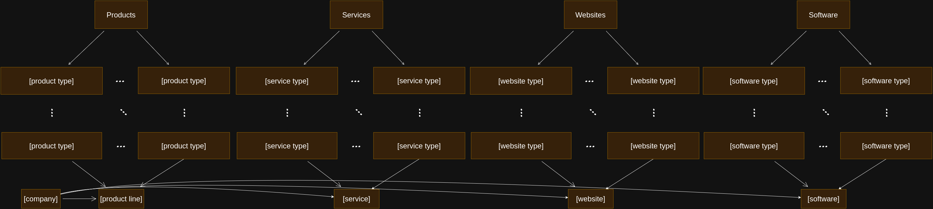 File:Product line category graph.png