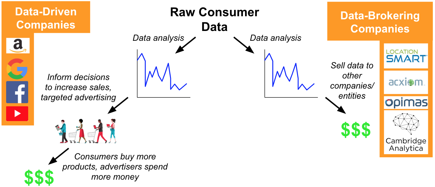 File:Data-driven vs data-brokering.png