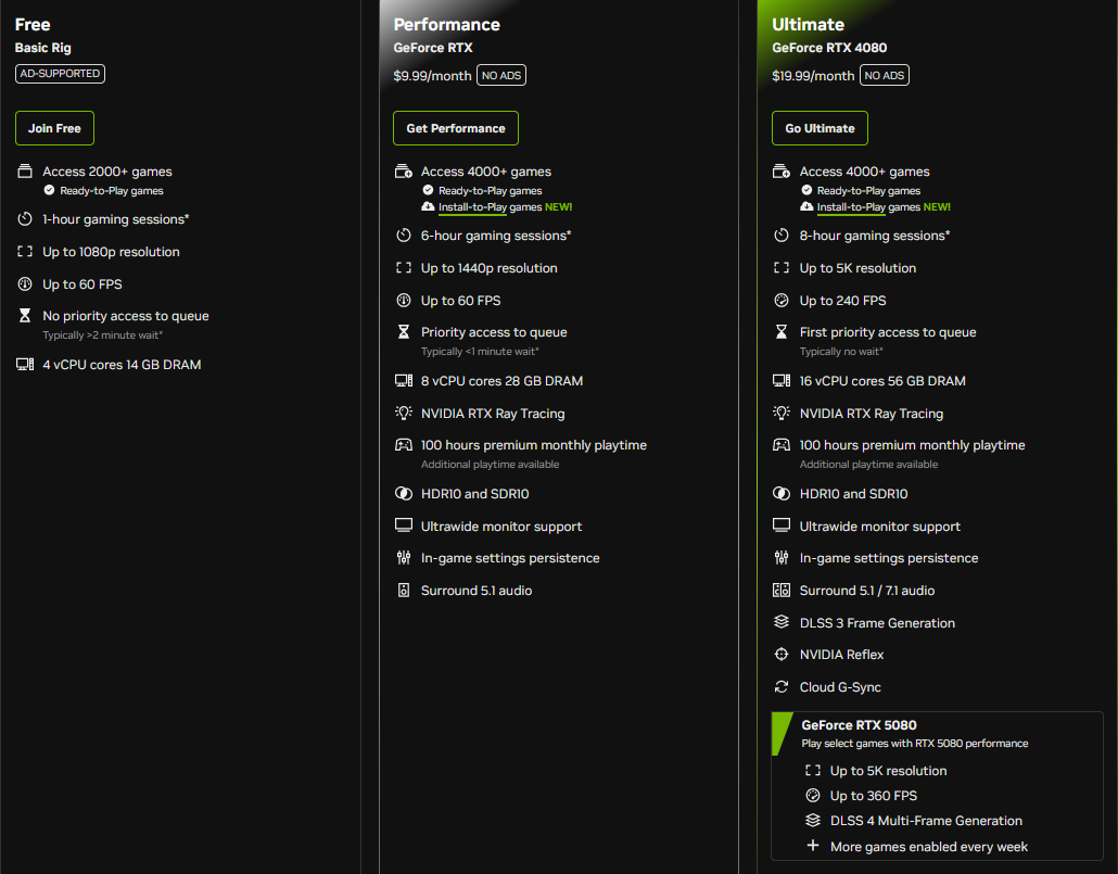 File:GeForce Now pricing after the price hike(s).png