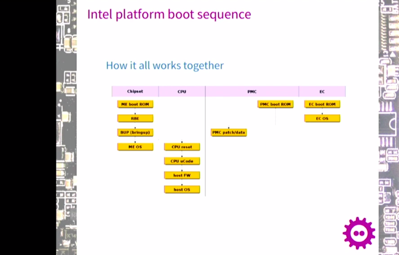 File:Intel ME boot sequence.png