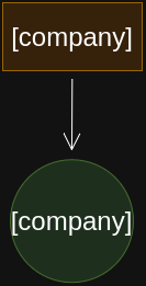 File:Company article category graph.png