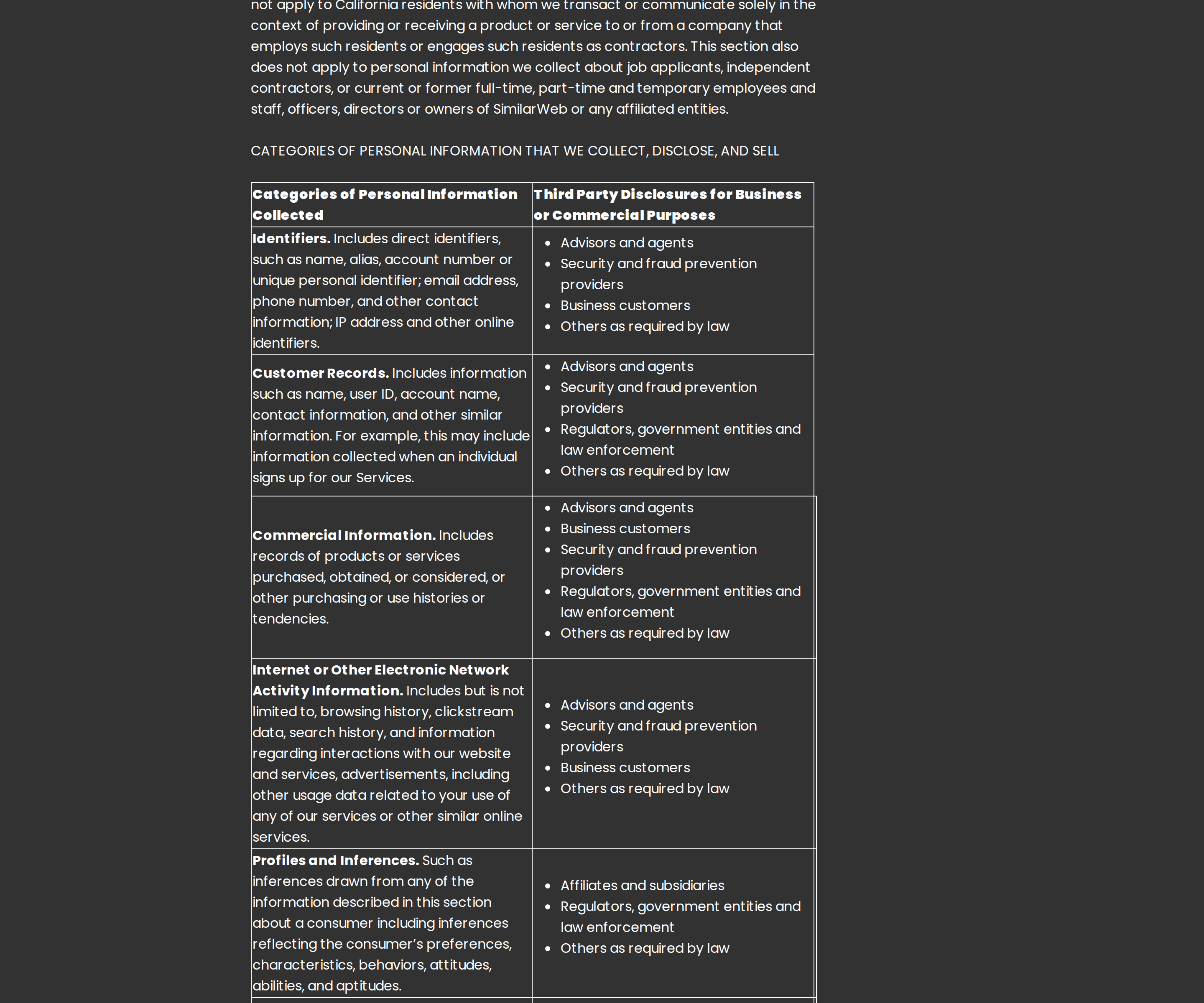 File:Stylish privacy policy categories sold.png